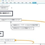 人とのご縁からビジネスを開拓していく方法