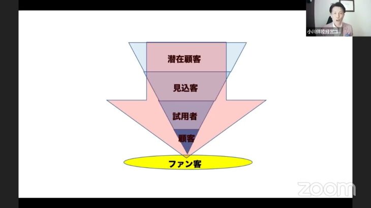 第13回たった8分で速攻ビジネスに使えるマーケティング勉強会