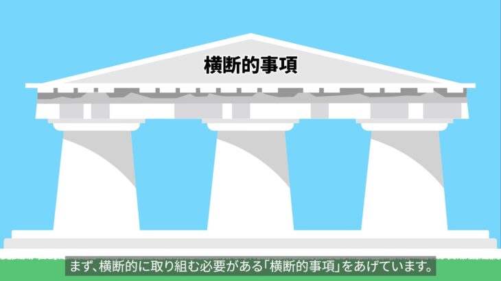 「ビジネスと人権」に関する行動計画(2020-2025)