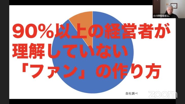 第55回たった8分で速攻ビジネスに使えるマーケッティング勉強会