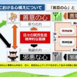 Eラーニング〔ビジネスマナー基礎編 心構えについて〕① 5 20 2019