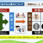 Eラーニング〔ビジネスマナー基礎編 心構え〕② 5 20 2019