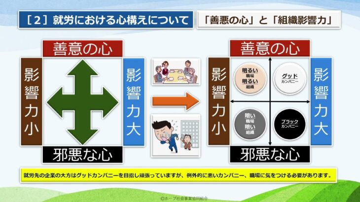 Eラーニング〔ビジネスマナー基礎編 心構え〕② 5 20 2019