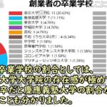 【コメ有】作文のしゅくだい　～起業と学歴の関係性に関する一考察～