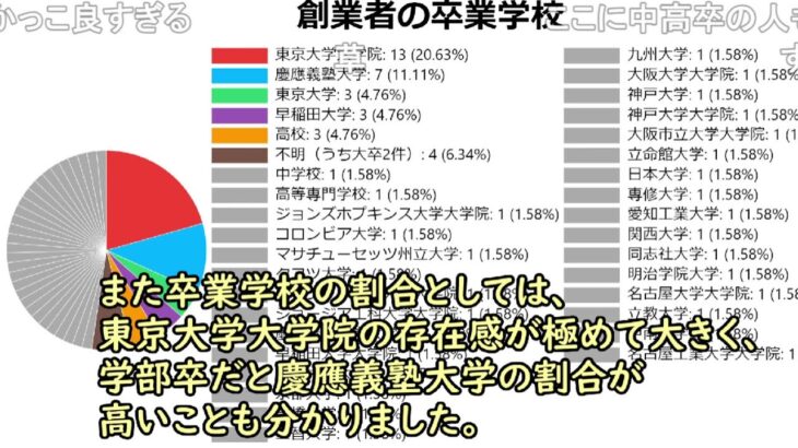 【コメ有】作文のしゅくだい　～起業と学歴の関係性に関する一考察～