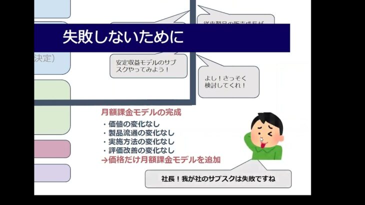 【事業革新ゼミ】基礎から管理会計戦略まで  サブスクリプション・ビジネス実践講座