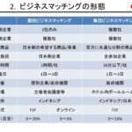 ビジネスマッチングで成果を出す秘訣