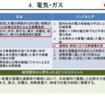 日イの補完関係からビジネスチャンスを考える