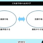 【デジタルヘルス・ビジネスの疑問解消！】02：デジタルヘルスで話しが噛み合わない理由