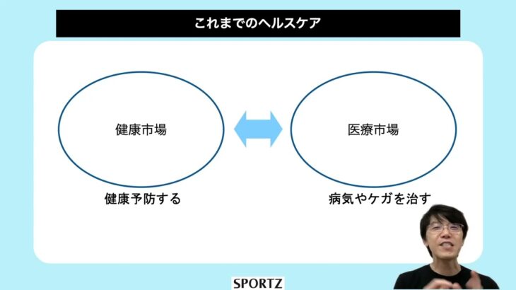 【デジタルヘルス・ビジネスの疑問解消！】02：デジタルヘルスで話しが噛み合わない理由