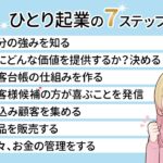 ひとり起業の7ステップ