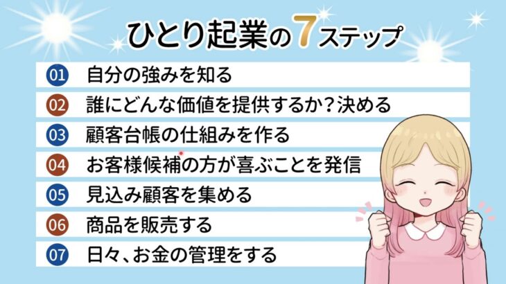 ひとり起業の7ステップ