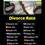 Divorce Rate | small business ideas | investing | trading | money ideas #tradingwitharun  bank nifty