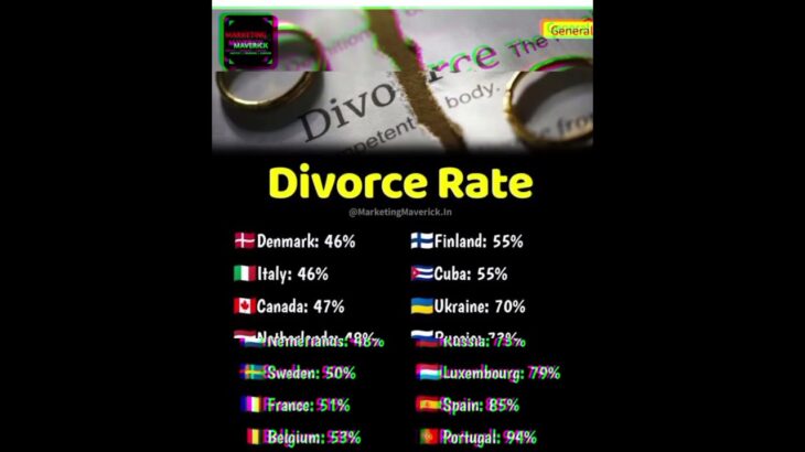 Divorce Rate | small business ideas | investing | trading | money ideas #tradingwitharun  bank nifty