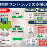 事業転換・事業再生を支援！「ビジネスサポートデスク東京セントラル」開設（２０２３年６月）