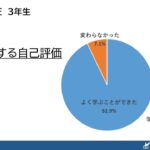 大阪府立大阪ビジネスフロンティア高等学校