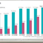 ビジネスエンジニアリング(株)　2023年3月期決算説明