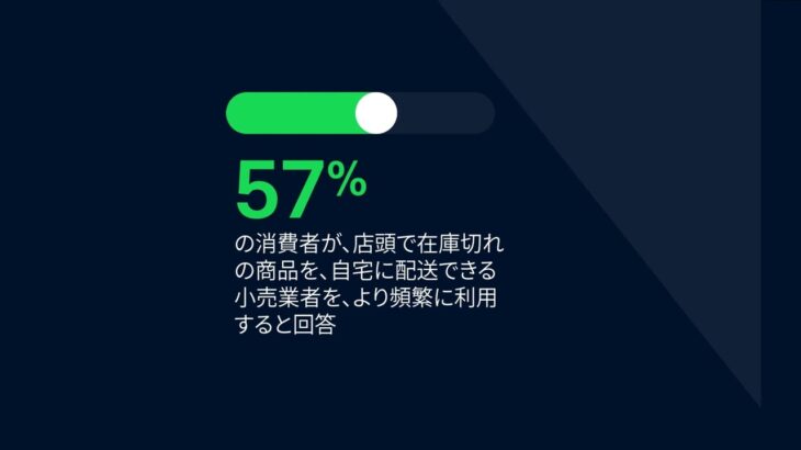 成長したい小売ビジネスのために。2023リテールリポート