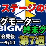 ネクステージの衝撃！【ビッグモーターカウントダウン　7周目】中古車ビジネスが揺らぐ