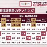 「気候テック」世界で市場急成長　温暖化対策をビジネスに【SDGs】(2023年9月24日)