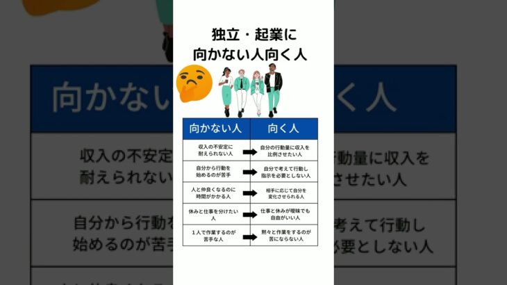 独立・起業に向かない人向く人　#起業　#独立