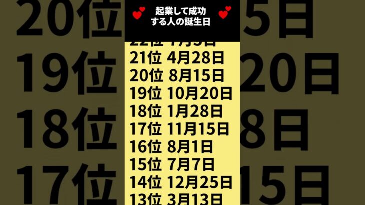 起業して成功する人の誕生日🔮#占い ＃金運占い ＃恋愛占い