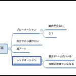 起業にアイディアは必要？