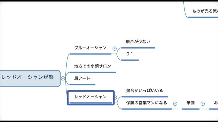 起業にアイディアは必要？