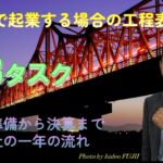 法人で起業する場合の工程表68タスク＿税理士・行政書士　藤井英雄