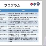 アントレプレナーシップ（起業家精神）起点で学ぶ事業創出の理論と実務告知版