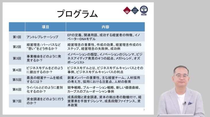 アントレプレナーシップ（起業家精神）起点で学ぶ事業創出の理論と実務告知版