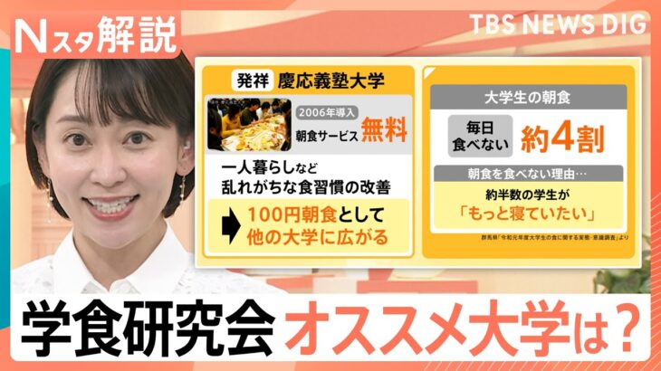 学食100円 安く提供できる理由、学食研究会のオススメは立教大と東洋大【Nスタ解説】｜TBS NEWS DIG