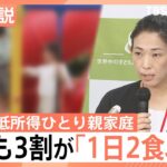 子どもの3に1人「1日2食以下」 低所得のひとり親家庭　給食のない夏休み【Nスタ解説】｜TBS NEWS DIG
