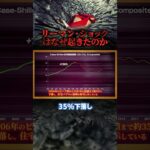 リーマンショックはなぜ起きたのか？ #バイエンス #経済 #投資 #ビジネス  #お金